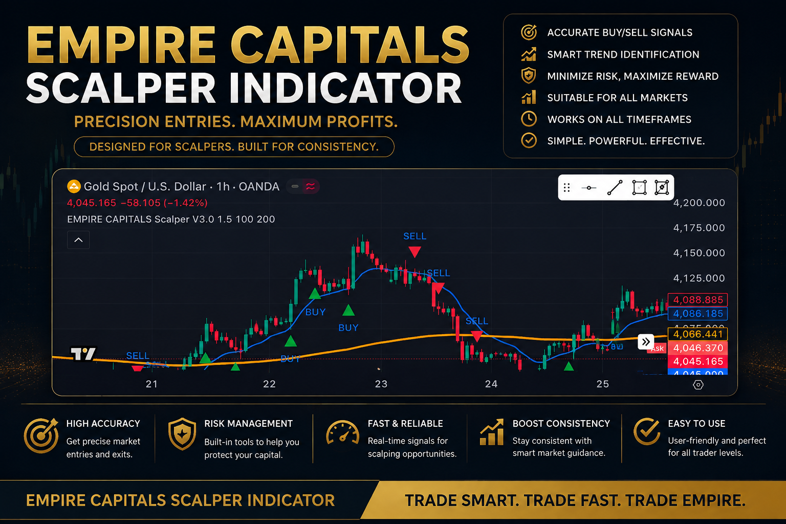 Indicator dashboard preview